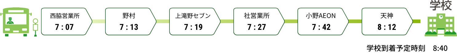 スクールバスのご案内