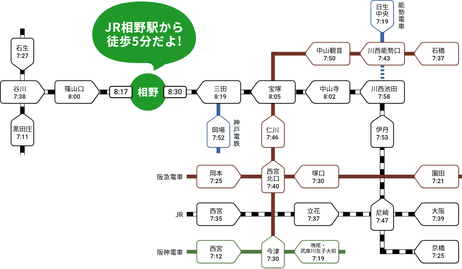 路線図