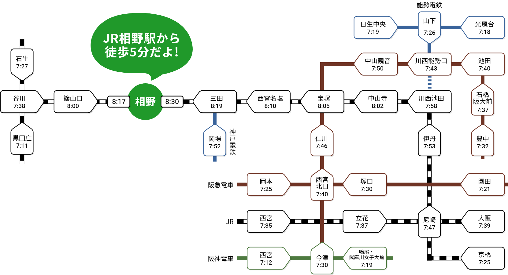 路線図